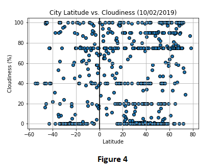 Cloudiness Graph