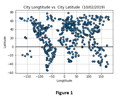 Longtitude vs. Latitude 